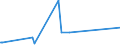 KN 28332200 /Exporte /Einheit = Preise (Euro/Tonne) /Partnerland: Ruanda /Meldeland: Europäische Union /28332200:Aluminiumsulfat
