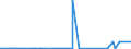 KN 28332200 /Exporte /Einheit = Preise (Euro/Tonne) /Partnerland: Burundi /Meldeland: Eur27_2020 /28332200:Aluminiumsulfat
