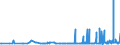 KN 28332400 /Exporte /Einheit = Preise (Euro/Tonne) /Partnerland: Griechenland /Meldeland: Eur27_2020 /28332400:Nickelsulfate