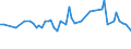 KN 28332400 /Exporte /Einheit = Preise (Euro/Tonne) /Partnerland: Ver.koenigreich(Nordirland) /Meldeland: Eur27_2020 /28332400:Nickelsulfate