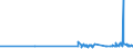 KN 28332400 /Exporte /Einheit = Preise (Euro/Tonne) /Partnerland: Luxemburg /Meldeland: Eur27_2020 /28332400:Nickelsulfate