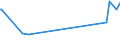KN 28332400 /Exporte /Einheit = Preise (Euro/Tonne) /Partnerland: Island /Meldeland: Europäische Union /28332400:Nickelsulfate