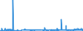 KN 28332400 /Exporte /Einheit = Preise (Euro/Tonne) /Partnerland: Schweden /Meldeland: Eur27_2020 /28332400:Nickelsulfate