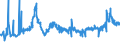 KN 28332400 /Exporte /Einheit = Preise (Euro/Tonne) /Partnerland: Oesterreich /Meldeland: Eur27_2020 /28332400:Nickelsulfate