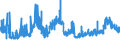 KN 28332400 /Exporte /Einheit = Preise (Euro/Tonne) /Partnerland: Schweiz /Meldeland: Eur27_2020 /28332400:Nickelsulfate