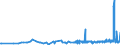 KN 28332400 /Exporte /Einheit = Preise (Euro/Tonne) /Partnerland: Estland /Meldeland: Eur27_2020 /28332400:Nickelsulfate