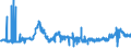 KN 28332400 /Exporte /Einheit = Preise (Euro/Tonne) /Partnerland: Polen /Meldeland: Eur27_2020 /28332400:Nickelsulfate
