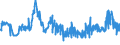 KN 28332400 /Exporte /Einheit = Preise (Euro/Tonne) /Partnerland: Slowakei /Meldeland: Eur27_2020 /28332400:Nickelsulfate
