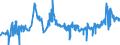 KN 28332400 /Exporte /Einheit = Preise (Euro/Tonne) /Partnerland: Rumaenien /Meldeland: Eur27_2020 /28332400:Nickelsulfate