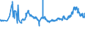 KN 28332400 /Exporte /Einheit = Preise (Euro/Tonne) /Partnerland: Ukraine /Meldeland: Eur27_2020 /28332400:Nickelsulfate