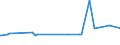 KN 28332400 /Exporte /Einheit = Preise (Euro/Tonne) /Partnerland: Moldau /Meldeland: Eur27_2020 /28332400:Nickelsulfate