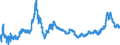 KN 28332400 /Exporte /Einheit = Preise (Euro/Tonne) /Partnerland: Slowenien /Meldeland: Eur27_2020 /28332400:Nickelsulfate