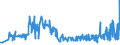 KN 28332400 /Exporte /Einheit = Preise (Euro/Tonne) /Partnerland: Kroatien /Meldeland: Eur27_2020 /28332400:Nickelsulfate
