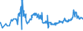 KN 28332400 /Exporte /Einheit = Preise (Euro/Tonne) /Partnerland: Bosn.-herzegowina /Meldeland: Eur27_2020 /28332400:Nickelsulfate