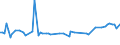 KN 28332400 /Exporte /Einheit = Preise (Euro/Tonne) /Partnerland: Serb.-mont. /Meldeland: Eur15 /28332400:Nickelsulfate
