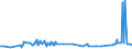 KN 28332400 /Exporte /Einheit = Preise (Euro/Tonne) /Partnerland: Ehem.jug.rep.mazed /Meldeland: Eur27_2020 /28332400:Nickelsulfate