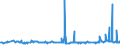 KN 28332400 /Exporte /Einheit = Preise (Euro/Tonne) /Partnerland: Serbien /Meldeland: Eur27_2020 /28332400:Nickelsulfate