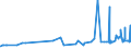 KN 28332400 /Exporte /Einheit = Preise (Euro/Tonne) /Partnerland: Algerien /Meldeland: Eur27_2020 /28332400:Nickelsulfate