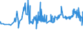 KN 28332400 /Exporte /Einheit = Preise (Euro/Tonne) /Partnerland: Tunesien /Meldeland: Eur27_2020 /28332400:Nickelsulfate