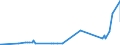 KN 28332400 /Exporte /Einheit = Preise (Euro/Tonne) /Partnerland: Elfenbeink. /Meldeland: Eur27_2020 /28332400:Nickelsulfate