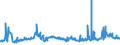 KN 28332400 /Exporte /Einheit = Preise (Euro/Tonne) /Partnerland: Brasilien /Meldeland: Eur27_2020 /28332400:Nickelsulfate