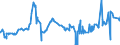 KN 28332400 /Exporte /Einheit = Preise (Euro/Tonne) /Partnerland: Chile /Meldeland: Eur27_2020 /28332400:Nickelsulfate