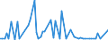 CN 28332700 /Exports /Unit = Prices (Euro/ton) /Partner: United Kingdom(Excluding Northern Ireland) /Reporter: Eur27_2020 /28332700:Sulphate of Barium