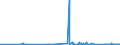CN 28332700 /Exports /Unit = Prices (Euro/ton) /Partner: Finland /Reporter: Eur27_2020 /28332700:Sulphate of Barium