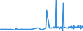CN 28332700 /Exports /Unit = Prices (Euro/ton) /Partner: Estonia /Reporter: Eur27_2020 /28332700:Sulphate of Barium