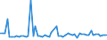 KN 28332920 /Exporte /Einheit = Preise (Euro/Tonne) /Partnerland: Ver.koenigreich(Nordirland) /Meldeland: Eur27_2020 /28332920:Cadmiumsulfat, Chromsulfate und Zinksulfat