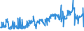 KN 28332920 /Exporte /Einheit = Preise (Euro/Tonne) /Partnerland: Belgien /Meldeland: Eur27_2020 /28332920:Cadmiumsulfat, Chromsulfate und Zinksulfat