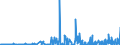 KN 28332920 /Exporte /Einheit = Preise (Euro/Tonne) /Partnerland: Norwegen /Meldeland: Eur27_2020 /28332920:Cadmiumsulfat, Chromsulfate und Zinksulfat