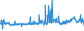 KN 28332920 /Exporte /Einheit = Preise (Euro/Tonne) /Partnerland: Schweden /Meldeland: Eur27_2020 /28332920:Cadmiumsulfat, Chromsulfate und Zinksulfat