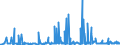 KN 28332920 /Exporte /Einheit = Preise (Euro/Tonne) /Partnerland: Finnland /Meldeland: Eur27_2020 /28332920:Cadmiumsulfat, Chromsulfate und Zinksulfat