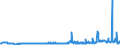 KN 28332920 /Exporte /Einheit = Preise (Euro/Tonne) /Partnerland: Oesterreich /Meldeland: Eur27_2020 /28332920:Cadmiumsulfat, Chromsulfate und Zinksulfat