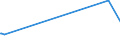 KN 28332920 /Exporte /Einheit = Preise (Euro/Tonne) /Partnerland: Andorra /Meldeland: Eur27_2020 /28332920:Cadmiumsulfat, Chromsulfate und Zinksulfat