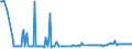 KN 28332920 /Exporte /Einheit = Preise (Euro/Tonne) /Partnerland: Malta /Meldeland: Eur27_2020 /28332920:Cadmiumsulfat, Chromsulfate und Zinksulfat