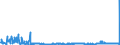 KN 28332920 /Exporte /Einheit = Preise (Euro/Tonne) /Partnerland: Tuerkei /Meldeland: Eur27_2020 /28332920:Cadmiumsulfat, Chromsulfate und Zinksulfat
