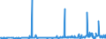 KN 28332920 /Exporte /Einheit = Preise (Euro/Tonne) /Partnerland: Litauen /Meldeland: Eur27_2020 /28332920:Cadmiumsulfat, Chromsulfate und Zinksulfat