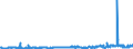KN 28332920 /Exporte /Einheit = Preise (Euro/Tonne) /Partnerland: Polen /Meldeland: Eur27_2020 /28332920:Cadmiumsulfat, Chromsulfate und Zinksulfat