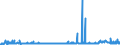 KN 28332920 /Exporte /Einheit = Preise (Euro/Tonne) /Partnerland: Tschechien /Meldeland: Eur27_2020 /28332920:Cadmiumsulfat, Chromsulfate und Zinksulfat