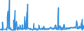 KN 28332920 /Exporte /Einheit = Preise (Euro/Tonne) /Partnerland: Rumaenien /Meldeland: Eur27_2020 /28332920:Cadmiumsulfat, Chromsulfate und Zinksulfat