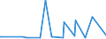 KN 28332920 /Exporte /Einheit = Preise (Euro/Tonne) /Partnerland: Georgien /Meldeland: Eur27_2020 /28332920:Cadmiumsulfat, Chromsulfate und Zinksulfat
