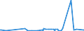 KN 28332920 /Exporte /Einheit = Preise (Euro/Tonne) /Partnerland: Kasachstan /Meldeland: Eur27_2020 /28332920:Cadmiumsulfat, Chromsulfate und Zinksulfat