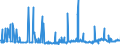KN 28332920 /Exporte /Einheit = Preise (Euro/Tonne) /Partnerland: Kroatien /Meldeland: Eur27_2020 /28332920:Cadmiumsulfat, Chromsulfate und Zinksulfat