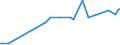 KN 28332920 /Exporte /Einheit = Preise (Euro/Tonne) /Partnerland: Kosovo /Meldeland: Eur27_2020 /28332920:Cadmiumsulfat, Chromsulfate und Zinksulfat