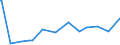 KN 28332920 /Exporte /Einheit = Preise (Euro/Tonne) /Partnerland: Montenegro /Meldeland: Eur27_2020 /28332920:Cadmiumsulfat, Chromsulfate und Zinksulfat