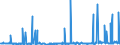 KN 28332920 /Exporte /Einheit = Preise (Euro/Tonne) /Partnerland: Serbien /Meldeland: Eur27_2020 /28332920:Cadmiumsulfat, Chromsulfate und Zinksulfat