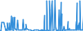 KN 28332920 /Exporte /Einheit = Preise (Euro/Tonne) /Partnerland: Tunesien /Meldeland: Eur27_2020 /28332920:Cadmiumsulfat, Chromsulfate und Zinksulfat