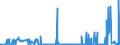 KN 28332920 /Exporte /Einheit = Preise (Euro/Tonne) /Partnerland: Aegypten /Meldeland: Eur27_2020 /28332920:Cadmiumsulfat, Chromsulfate und Zinksulfat